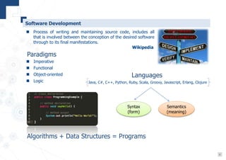 8
Software Development
 Process of writing and maintaining source code, includes all
that is involved between the conception of the desired software
through to its final manifestations.
Wikipedia
Algorithms + Data Structures = Programs
Paradigms
 Imperative
 Functional
 Object-oriented
 Logic
Languages
Java, C#, C++, Python, Ruby, Scala, Groovy, Javascript, Erlang, Clojure
Syntax
(form)
Semantics
(meaning)
 