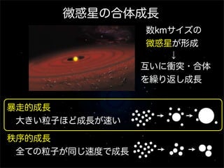 微惑星の合体成長
数kmサイズの
微惑星が形成
↓
互いに衝突・合体
を繰り返し成長
暴走的成長
 大きい粒子ほど成長が速い
秩序的成長
 全ての粒子が同じ速度で成長

 