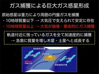 ガス捕獲による巨大ガス惑星形成
原始惑星は重力により周囲の円盤ガスを捕獲
・10地球質量以下 → 大気圧で支えられて安定に存在
・10地球質量以上 → 大気が崩壊・暴走的にガス捕獲
軌道付近に残っているガスを全て加速度的に捕獲
 → 急激に質量を増し木星・土星へと成長する

 