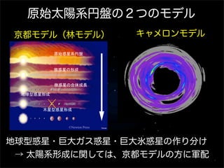 原始太陽系円盤の２つのモデル
京都モデル（林モデル）

キャメロンモデル

©Newton Press

地球型惑星・巨大ガス惑星・巨大氷惑星の作り分け
 → 太陽系形成に関しては、京都モデルの方に軍配

 
