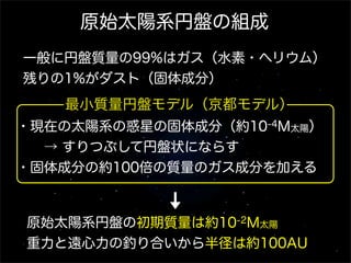 原始太陽系円盤の組成
一般に円盤質量の99%はガス（水素・ヘリウム）
残りの1%がダスト（固体成分）

最小質量円盤モデル（京都モデル）
・現在の太陽系の惑星の固体成分（約10-4M太陽）
  → すりつぶして円盤状にならす
・固体成分の約100倍の質量のガス成分を加える

原始太陽系円盤の初期質量は約10-2M太陽
重力と遠心力の釣り合いから半径は約100AU

 