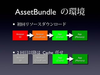 AssetBundle と TextureCompression のおはなし | PPT