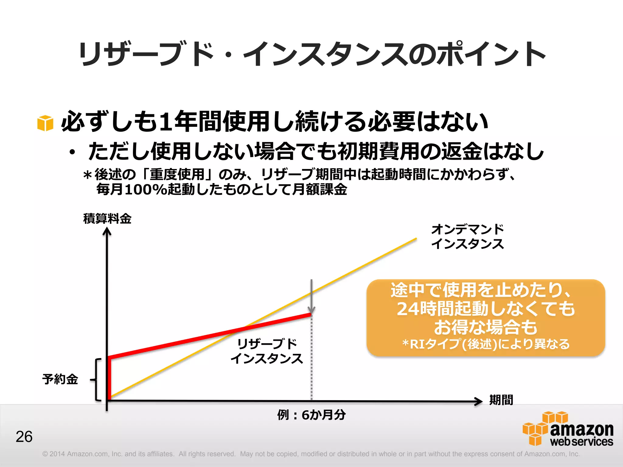 © 2014 Amazon.com, Inc. and its affiliates. All rights reserved. May not be copied, modified or distributed in whole or in part without the express consent of Amazon.com, Inc.
26
リザーブド・インスタンスのポイント
必ずしも1年間使用し続ける必要はない
• ただし使用しない場合でも初期費用の返金はなし
＊後述の「重度使用」のみ、リザーブ期間中は起動時間にかかわらず、
毎月100%起動したものとして月額課金
オンデマンド
インスタンス
リザーブド
インスタンス
積算料金
期間
予約金
途中で使用を止めたり、
24時間起動しなくても
お得な場合も
*RIタイプ(後述)により異なる
例：6か月分
 