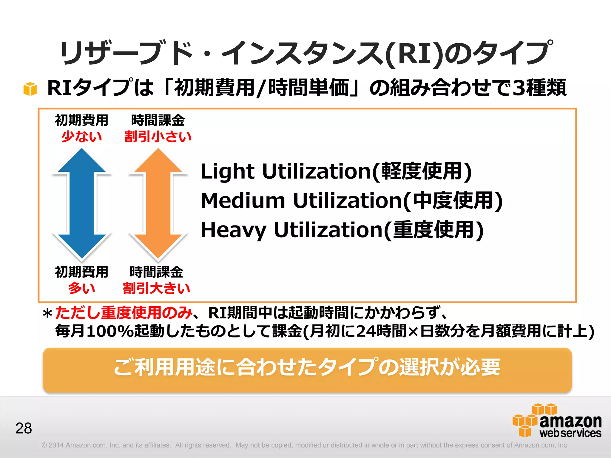 © 2014 Amazon.com, Inc. and its affiliates. All rights reserved. May not be copied, modified or distributed in whole or in part without the express consent of Amazon.com, Inc.
28
リザーブド・インスタンス(RI)のタイプ
Light Utilization(軽度使用)
Medium Utilization(中度使用)
Heavy Utilization(重度使用)
初期費用
少ない
初期費用
多い
時間課金
割引小さい
時間課金
割引大きい
＊ただし重度使用のみ、RI期間中は起動時間にかかわらず、
毎月100%起動したものとして課金(月初に24時間×日数分を月額費用に計上)
ご利用用途に合わせたタイプの選択が必要
RIタイプは「初期費用/時間単価」の組み合わせで3種類
 