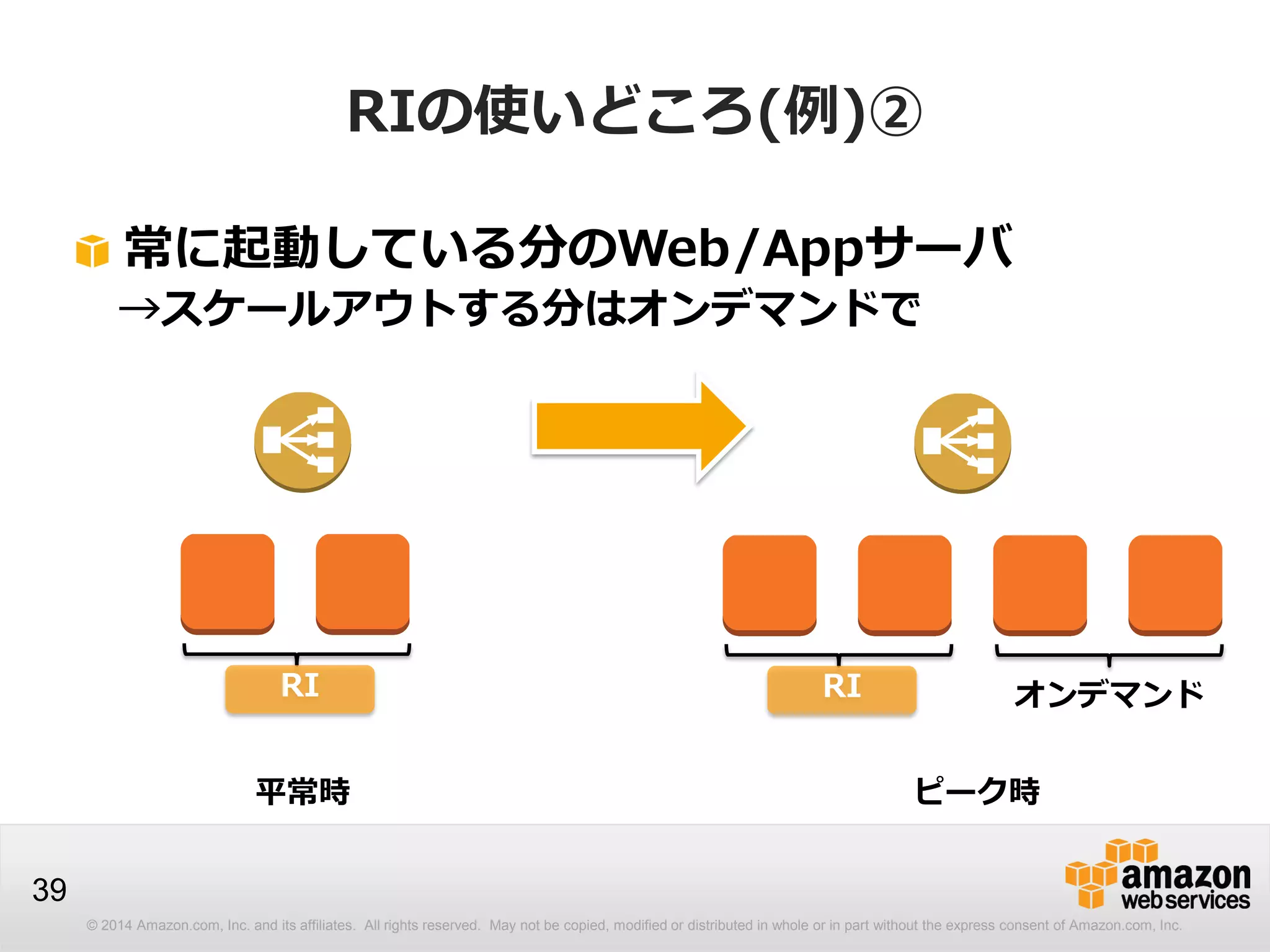 © 2014 Amazon.com, Inc. and its affiliates. All rights reserved. May not be copied, modified or distributed in whole or in part without the express consent of Amazon.com, Inc.
39
RIの使いどころ(例)②
常に起動している分のWeb/Appサーバ
→スケールアウトする分はオンデマンドで
平常時 ピーク時
RI RI オンデマンド
 