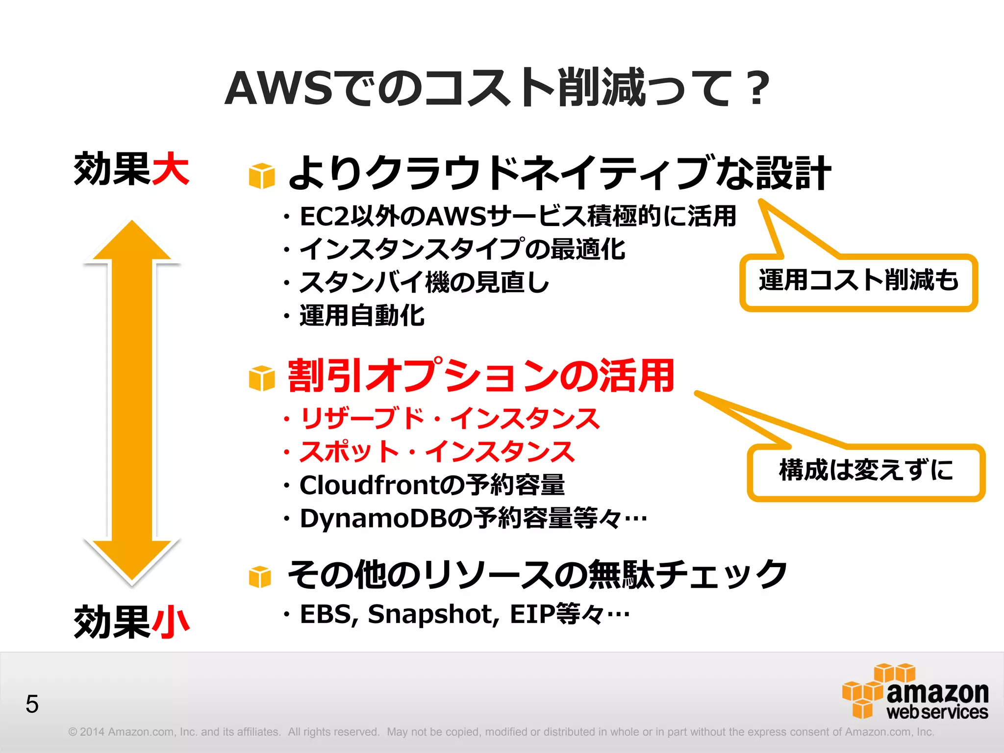 © 2014 Amazon.com, Inc. and its affiliates. All rights reserved. May not be copied, modified or distributed in whole or in part without the express consent of Amazon.com, Inc.
5
AWSでのコスト削減って？
よりクラウドネイティブな設計
・EC2以外のAWSサービス積極的に活用
・インスタンスタイプの最適化
・スタンバイ機の見直し
・運用自動化
割引オプションの活用
・リザーブド・インスタンス
・スポット・インスタンス
・Cloudfrontの予約容量
・DynamoDBの予約容量等々…
その他のリソースの無駄チェック
・EBS, Snapshot, EIP等々…
効果大
効果小
運用コスト削減も
構成は変えずに
 