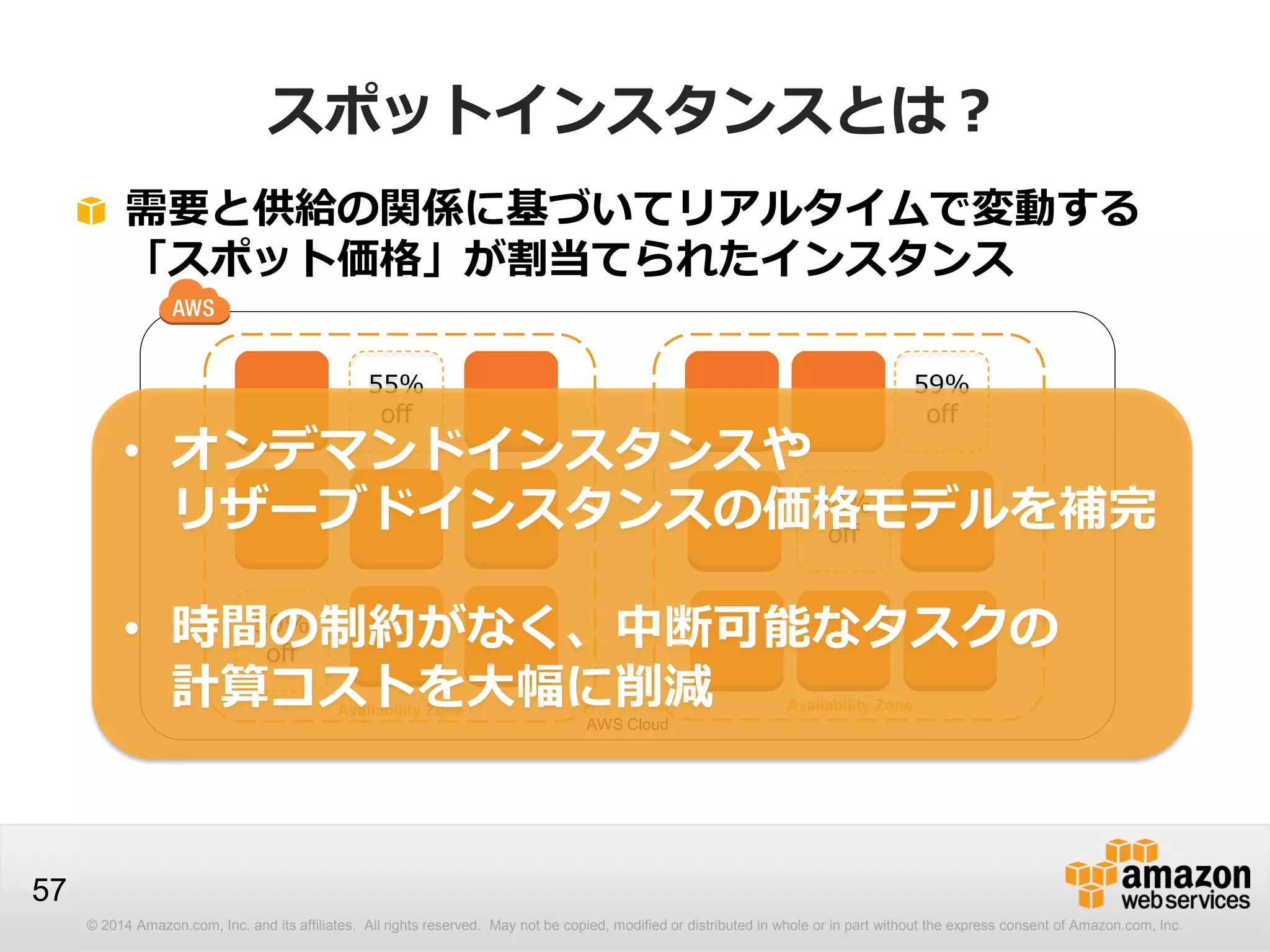 © 2014 Amazon.com, Inc. and its affiliates. All rights reserved. May not be copied, modified or distributed in whole or in part without the express consent of Amazon.com, Inc.
57
スポットインスタンスとは？
需要と供給の関係に基づいてリアルタイムで変動する
「スポット価格」が割当てられたインスタンス
AWS Cloud
Availability Zone Availability Zone
55%
off
40%
off
59%
off
59%
off
• オンデマンドインスタンスや
リザーブドインスタンスの価格モデルを補完
• 時間の制約がなく、中断可能なタスクの
計算コストを大幅に削減
 