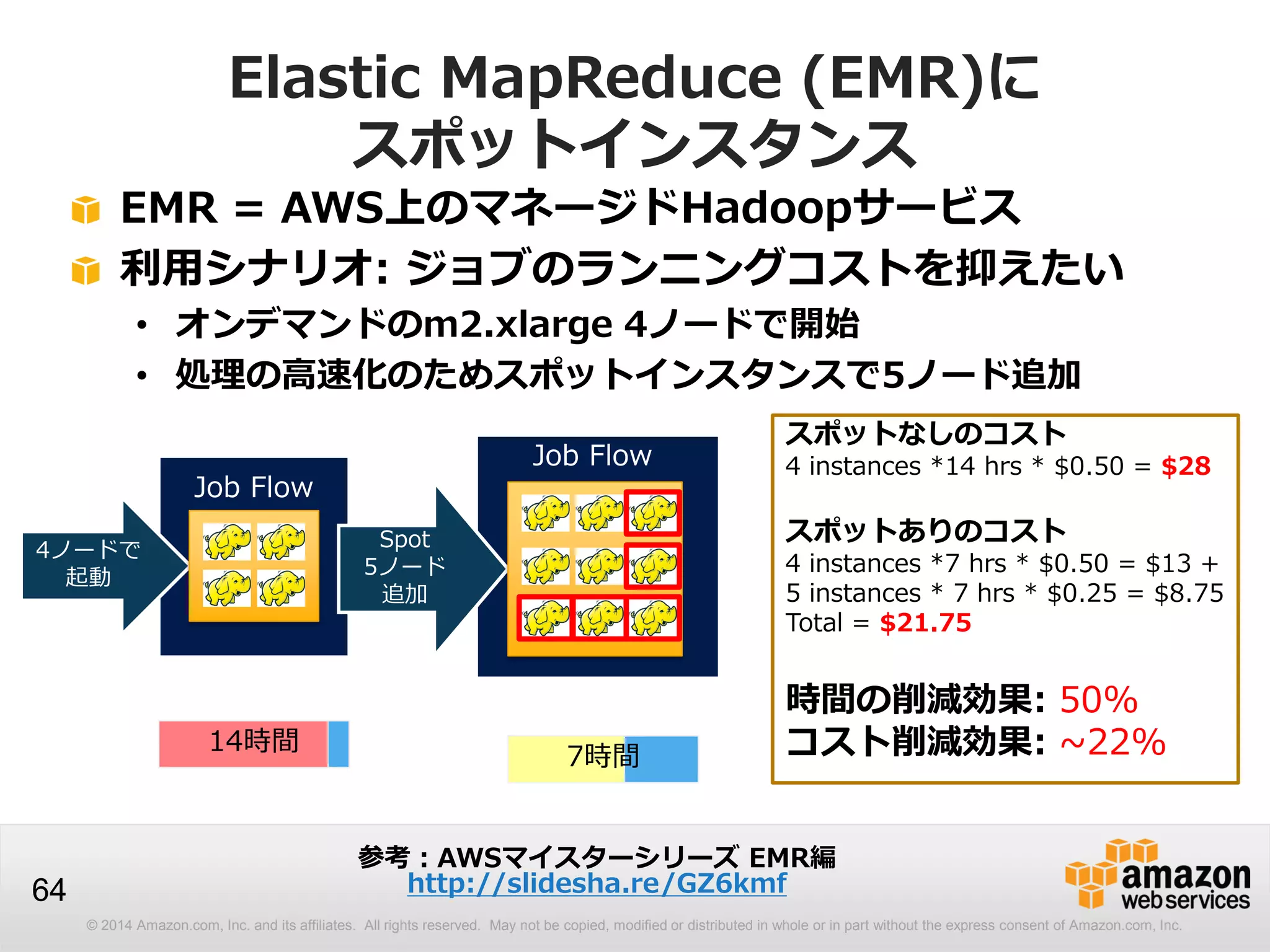 © 2014 Amazon.com, Inc. and its affiliates. All rights reserved. May not be copied, modified or distributed in whole or in part without the express consent of Amazon.com, Inc.
64
Elastic MapReduce (EMR)に
スポットインスタンス
EMR = AWS上のマネージドHadoopサービス
利用シナリオ: ジョブのランニングコストを抑えたい
• オンデマンドのm2.xlarge 4ノードで開始
• 処理の高速化のためスポットインスタンスで5ノード追加
4ノードで
起動
Spot
5ノード
追加
Job Flow
残り時間
14時間
残り時間
Job Flow
7時間
スポットなしのコスト
4 instances *14 hrs * $0.50 = $28
スポットありのコスト
4 instances *7 hrs * $0.50 = $13 +
5 instances * 7 hrs * $0.25 = $8.75
Total = $21.75
時間の削減効果: 50%
コスト削減効果: ~22%
参考：AWSマイスターシリーズ EMR編
http://slidesha.re/GZ6kmf
 