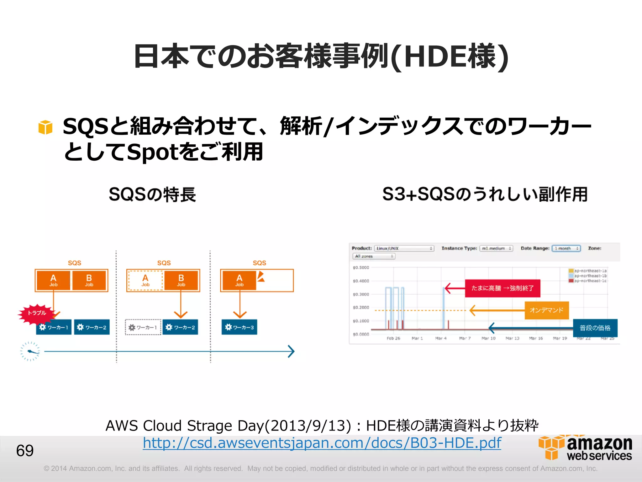 © 2014 Amazon.com, Inc. and its affiliates. All rights reserved. May not be copied, modified or distributed in whole or in part without the express consent of Amazon.com, Inc.
69
日本でのお客様事例(HDE様)
SQSと組み合わせて、解析/インデックスでのワーカー
としてSpotをご利用
AWS Cloud Strage Day(2013/9/13)：HDE様の講演資料より抜粋
http://csd.awseventsjapan.com/docs/B03-HDE.pdf
 