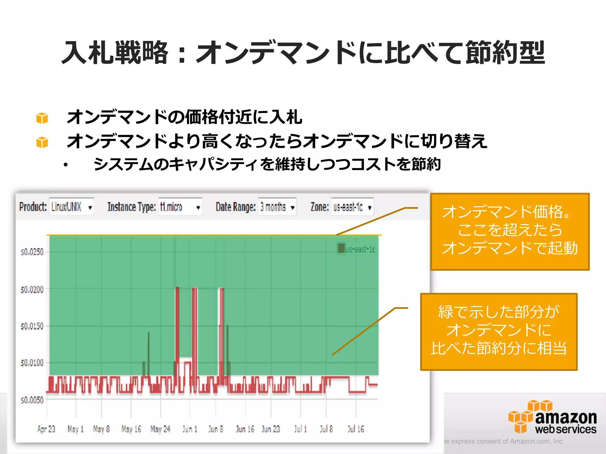 © 2014 Amazon.com, Inc. and its affiliates. All rights reserved. May not be copied, modified or distributed in whole or in part without the express consent of Amazon.com, Inc.
75
入札戦略：オンデマンドに比べて節約型
オンデマンドの価格付近に入札
オンデマンドより高くなったらオンデマンドに切り替え
• システムのキャパシティを維持しつつコストを節約
緑で示した部分が
オンデマンドに
比べた節約分に相当
オンデマンド価格。
ここを超えたら
オンデマンドで起動
 