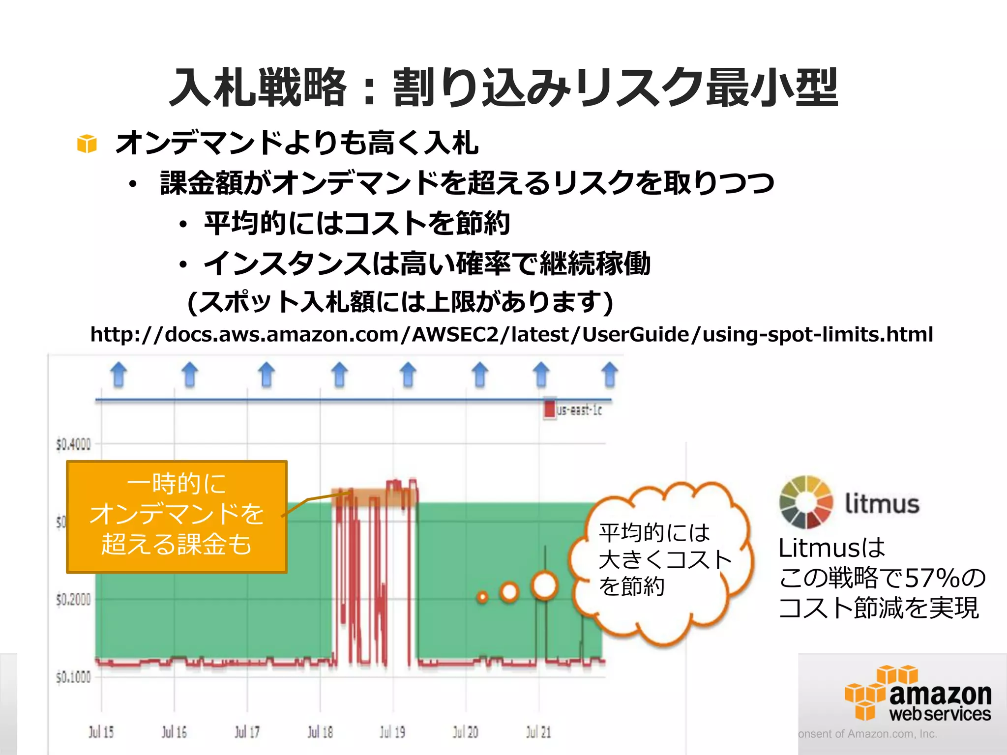 © 2014 Amazon.com, Inc. and its affiliates. All rights reserved. May not be copied, modified or distributed in whole or in part without the express consent of Amazon.com, Inc.
76
入札戦略：割り込みリスク最小型
オンデマンドよりも高く入札
• 課金額がオンデマンドを超えるリスクを取りつつ
• 平均的にはコストを節約
• インスタンスは高い確率で継続稼働
(スポット入札額には上限があります)
http://docs.aws.amazon.com/AWSEC2/latest/UserGuide/using-spot-limits.html
一時的に
オンデマンドを
超える課金も 平均的には
大きくコスト
を節約
Litmusは
この戦略で57%の
コスト節減を実現
 