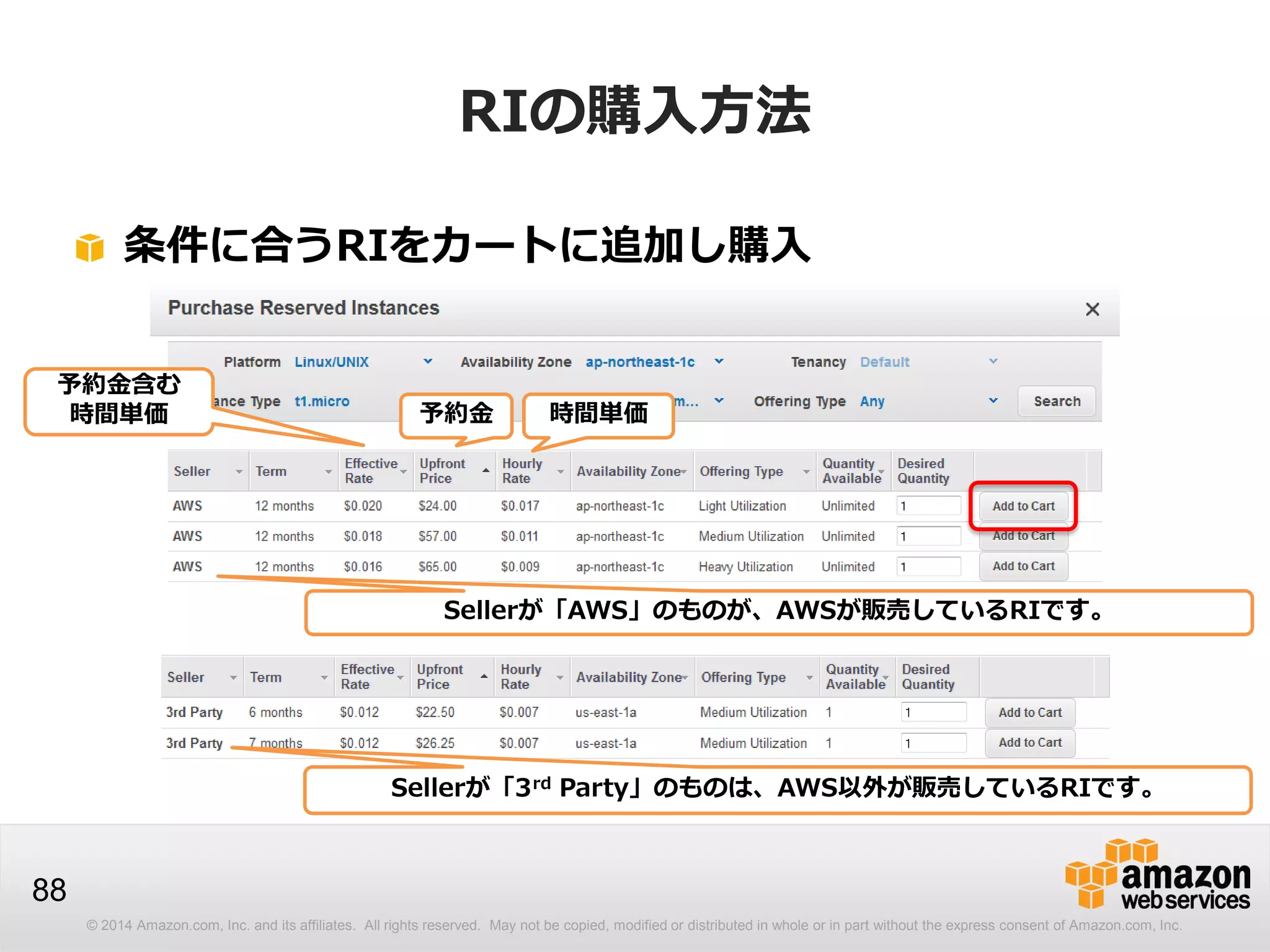 © 2014 Amazon.com, Inc. and its affiliates. All rights reserved. May not be copied, modified or distributed in whole or in part without the express consent of Amazon.com, Inc.
88
条件に合うRIをカートに追加し購入
Sellerが「AWS」のものが、AWSが販売しているRIです。
Sellerが「3rd Party」のものは、AWS以外が販売しているRIです。
RIの購入方法
予約金 時間単価
予約金含む
時間単価
 