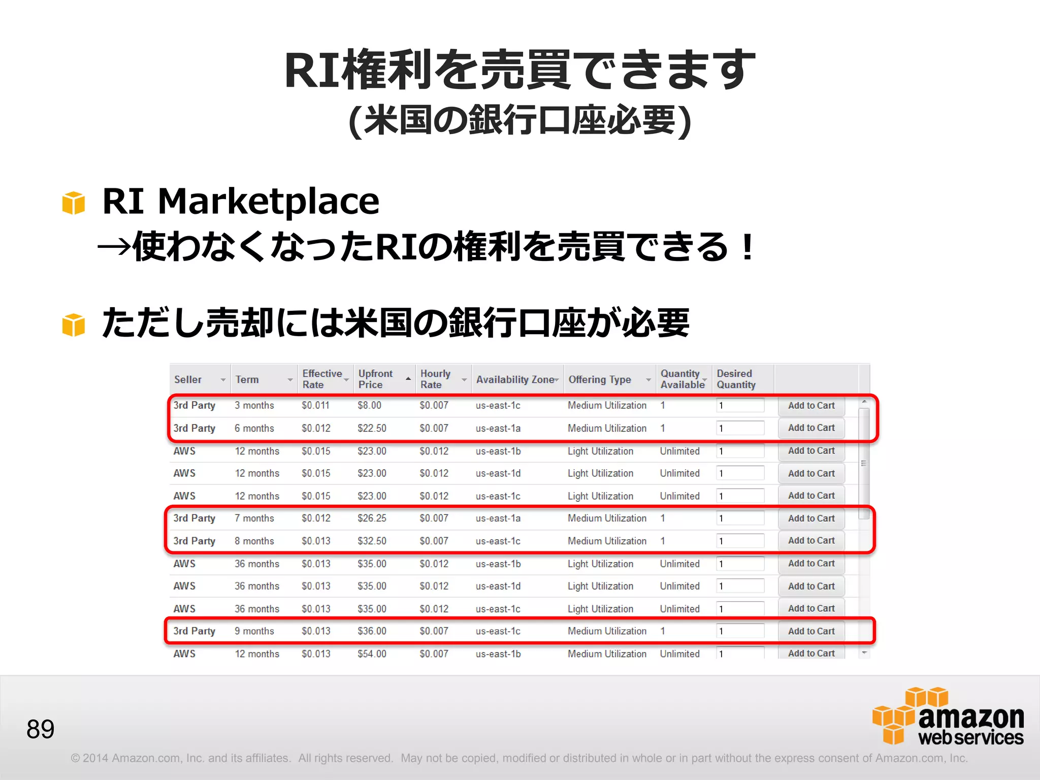 © 2014 Amazon.com, Inc. and its affiliates. All rights reserved. May not be copied, modified or distributed in whole or in part without the express consent of Amazon.com, Inc.
89
RI権利を売買できます
(米国の銀行口座必要)
RI Marketplace
→使わなくなったRIの権利を売買できる！
ただし売却には米国の銀行口座が必要
 