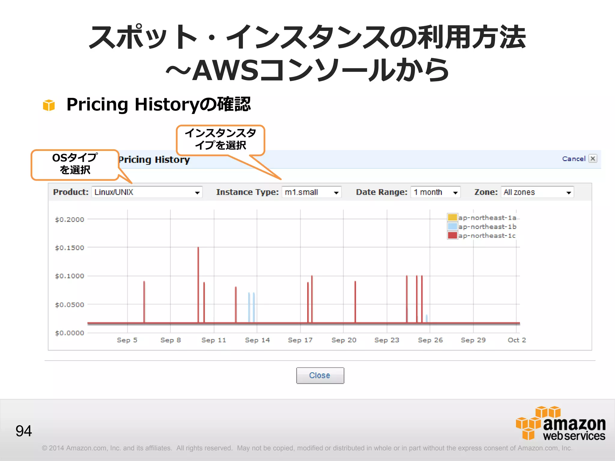 © 2014 Amazon.com, Inc. and its affiliates. All rights reserved. May not be copied, modified or distributed in whole or in part without the express consent of Amazon.com, Inc.
94
スポット・インスタンスの利用方法
～AWSコンソールから
インスタンスタ
イプを選択
OSタイプ
を選択
Pricing Historyの確認
 