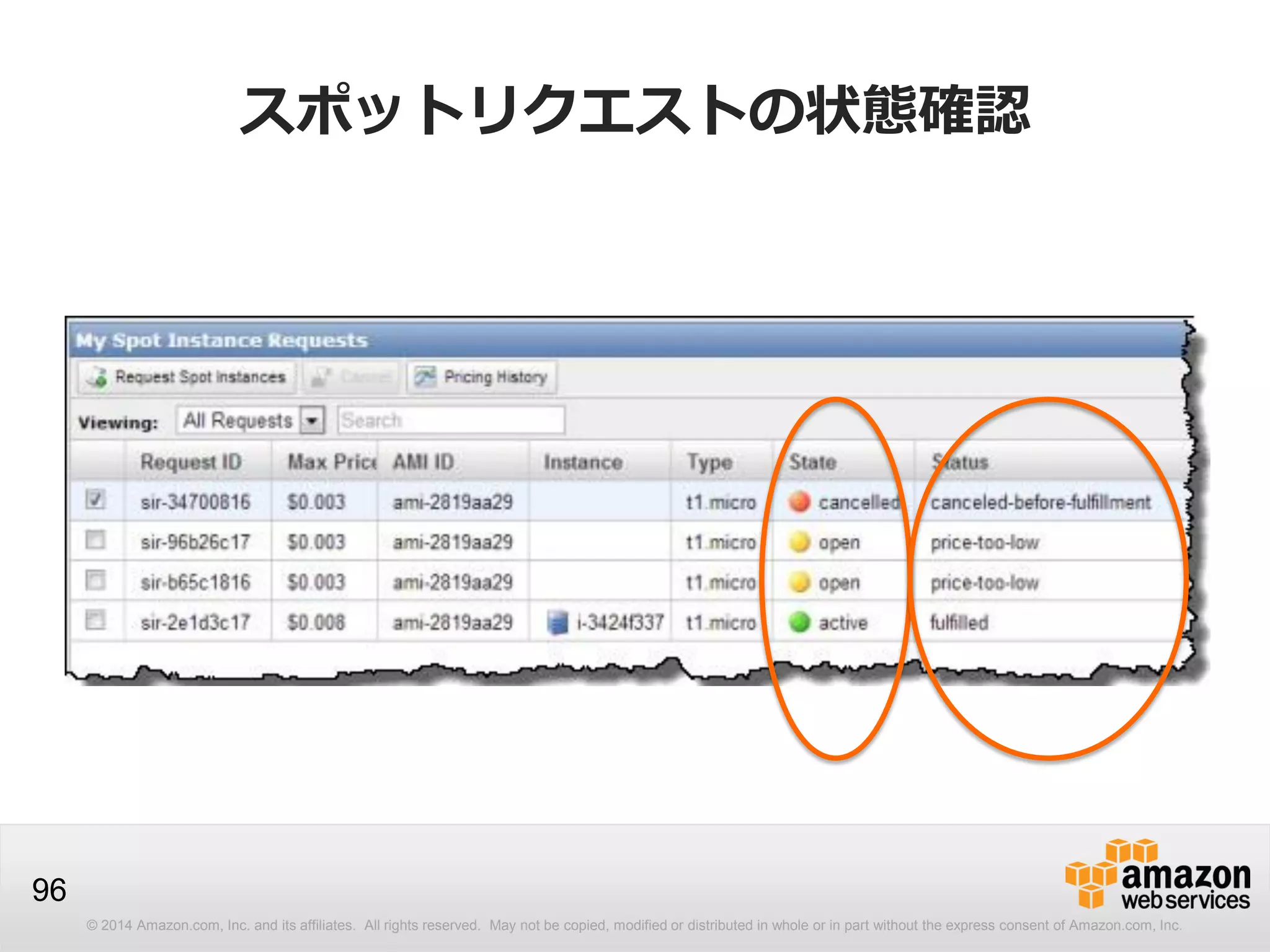 © 2014 Amazon.com, Inc. and its affiliates. All rights reserved. May not be copied, modified or distributed in whole or in part without the express consent of Amazon.com, Inc.
96
スポットリクエストの状態確認
 