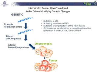 Lab for Bioinformatics and computational genomics

Historically, Cancer Was Considered
to be Driven Mostly by Genetic Changes
GENETIC
•
•
•
•

Example:
Replication errors
X X

Mutations in p53
Activating mutations in RAS
Mutations or amplifications of the HER-2 gene
Chromosomal translocations in myeloid cells and the
generation of the BCR-ABL fusion protein

Altered
DNA sequence
Altered
DNA/mRNA/proteins

Oncogenesis

Tumor

 