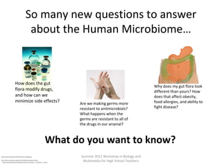 So many new questions to answer
about the Human Microbiome…

How does the gut
flora modify drugs,
and how can we
minimize side effects?

Are we making germs more
resistant to anitmicrobials?
What happens when the
germs are resistant to all of
the drugs in our arsenal?

Why does my gut flora look
different than yours? How
does that affect obesity,
food allergies, and ability to
fight disease?

What do you want to know?
http://commons.wikimedia.org/wiki/File:Hands-Clapping.jpg
http://commons.wikimedia.org/wiki/File:Chemotherapy_bottles_NCI.jpg
http://commons.wikimedia.org/wiki/File:Intestine_and_stomach_-_transparent_-_cut.png

Summer 2012 Workshop in Biology and
Multimedia for High School Teachers

 