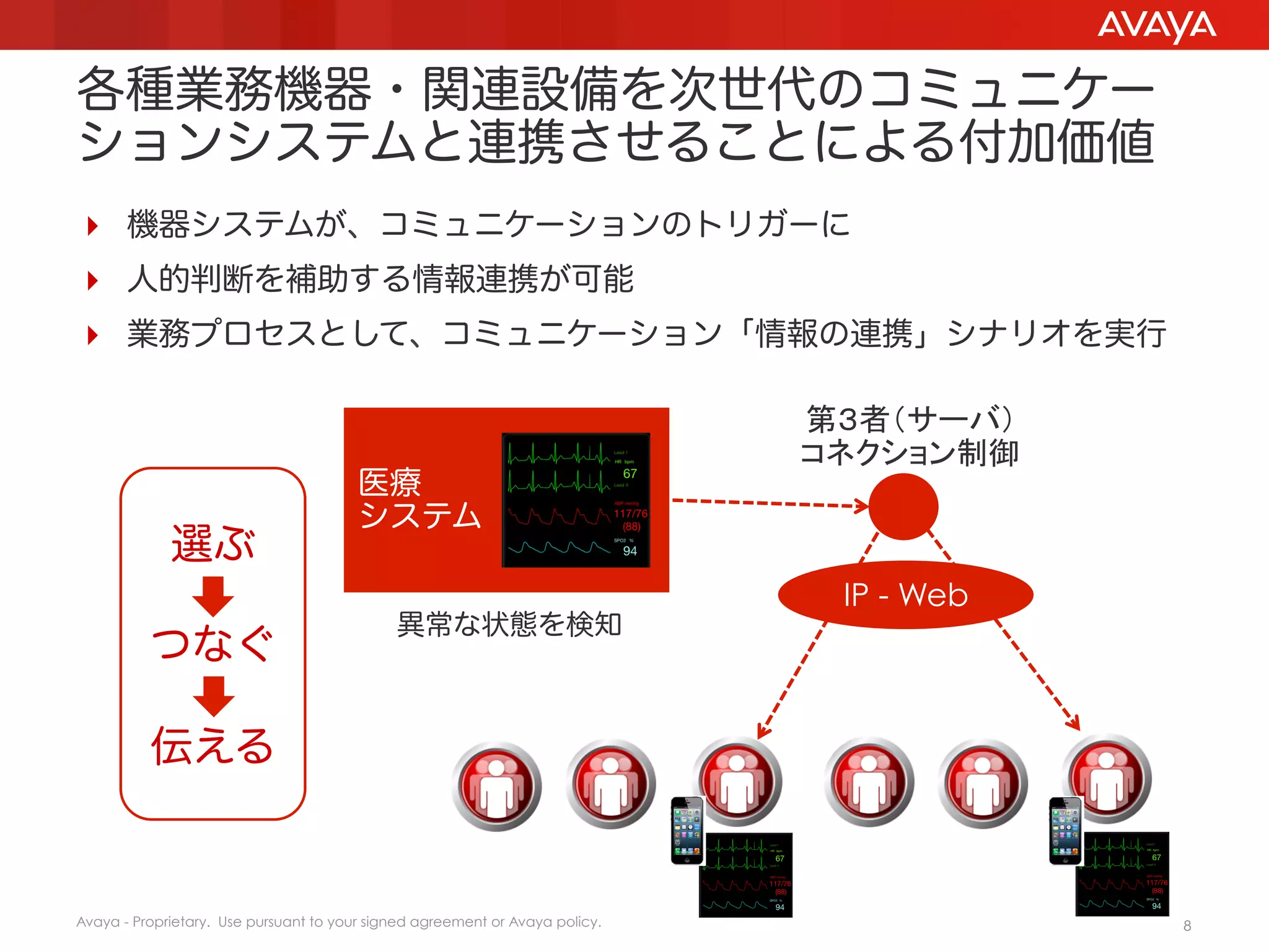 各種業務機器・関連設備を次世代のコミュニケー
ションシステムと連携させることによる付加価値
  機器システムが、コミュニケーションのトリガーに
  人的判断を補助する情報連携が可能
  業務プロセスとして、コミュニケーション「情報の連携」シナリオを実行

選ぶ
つなぐ

医療
システム
異常な状態を検知

第３者（サーバ）
コネクション制御	

IP - Web

伝える

Avaya - Proprietary. Use pursuant to your signed agreement or Avaya policy.

8

 