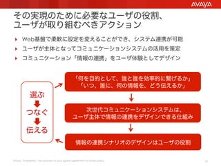 その実現のために必要なユーザの役割、
ユーザが取り組むべきアクション
  Web基盤で柔軟に設定を変えることができ、システム連携が可能
  ユーザが主体となってコミュニケーションシステムの活用を策定
  コミュニケーション「情報の連携」をユーザ体験としてデザイン

「何を目的として、誰と誰を効率的に繋げるか」
「いつ、誰に、何の情報を、どう伝えるか」

選ぶ
つなぐ

次世代コミュニケーションシステムは、
ユーザ主体で情報の連携をデザインできる仕組み

伝える
情報の連携シナリオのデザインはユーザの役割

Avaya - Proprietary. Use pursuant to your signed agreement or Avaya policy.

10

 