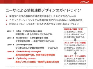 ユーザによる情報連携デザインのガイドライン
  業務プロセスの客観的な達成度を体系化したものであるCMMI®
  コミュニケーションシステム活用の視点でCMMI®のレベル分類の拡張
  評価ポイントとレベルを上げるためのデザイン方針のガイドライン
Level 1 Initial – Performed process
初期段階 ー 個人の判断に任せられてる
Level 2 Repeatable - Managed process
反復可能な状態 ー 手順が制定されている
Level 3 Defined process
プロセスとして定義された状態 ー システム化
Level 4  Quantitatively managed
運用状況把握が可能、制御可能な管理状態
Level 5  Optimizing process
業務プロセスの自動的・継続的な最適化を実現
Avaya - Proprietary. Use pursuant to your signed agreement or Avaya policy.

医療現場の課題（背景）
① 急患のたらいまわし
② 応急人材の調整できず
③ 処置を放っておかれた
コミュニケーションの課題
① 伝える相手が繋がらない
② 情報が正しく伝わらない
③ 情報不足で判断できない
コミュニケーションの進化
① 適切な人と人を繋げる
② 情報伝達の分かりやすさ
③ 人と医療機器の情報連携
11

 
