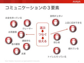 コミュニケーションの３要素 
説明が上手い

お金を持っている

上品に応対できる
クレーマー
お得意様

選ぶ
つなぐ

連絡待ち

伝える

昔の顧客

初心者
疲れている

友達
トイレに行っている
Avaya - Proprietary. Use pursuant to your signed agreement or Avaya policy.

3

 