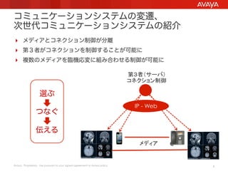 コミュニケーションシステムの変遷、
次世代コミュニケーションシステムの紹介
  メディアとコネクション制御が分離
  第３者がコネクションを制御することが可能に
  複数のメディアを臨機応変に組み合わせる制御が可能に
第３者（サーバ）
コネクション制御	

選ぶ
つなぐ

IP - Web

伝える
メディア	

Avaya - Proprietary. Use pursuant to your signed agreement or Avaya policy.

6

 
