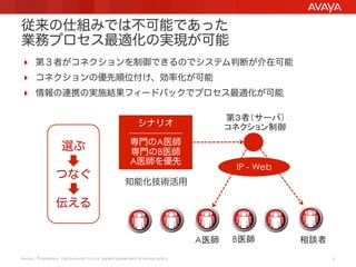 従来の仕組みでは不可能であった
業務プロセス最適化の実現が可能
  第３者がコネクションを制御できるのでシステム判断が介在可能
  コネクションの優先順位付け、効率化が可能
  情報の連携の実施結果フィードバックでプロセス最適化が可能

選ぶ
つなぐ

シナリオ
-----------------専門のA医師
専門のB医師
A医師を優先

第３者（サーバ）
コネクション制御	

IP - Web

知能化技術活用

伝える
A医師	
 B医師	
Avaya - Proprietary. Use pursuant to your signed agreement or Avaya policy.

相談者	
7

 