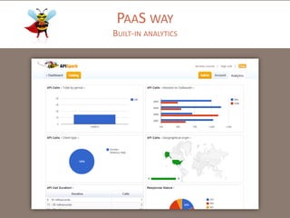 PAAS WAY
BUILT-IN ANALYTICS

 