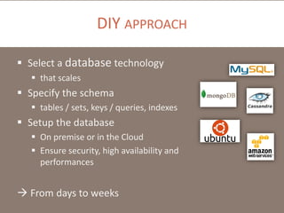 DIY APPROACH
 Select a database technology
 that scales

 Specify the schema
 tables / sets, keys / queries, indexes

 Setup the database
 On premise or in the Cloud
 Ensure security, high availability and
performances

 From days to weeks

 