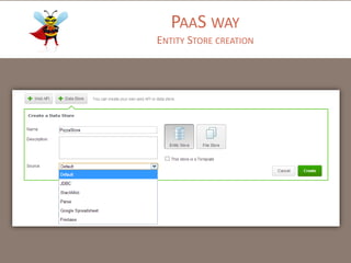 PAAS WAY
ENTITY STORE CREATION

 