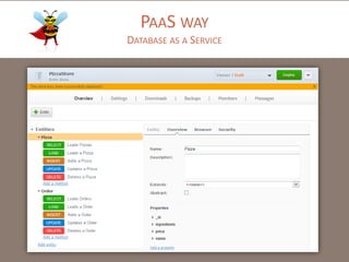 PAAS WAY
DATABASE AS A SERVICE

 