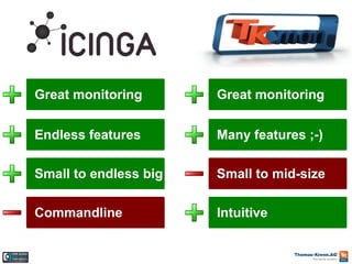 Great monitoring

Great monitoring

Endless features

Many features ;-)

Small to endless big

Small to mid-size

Commandline

Intuitive

 