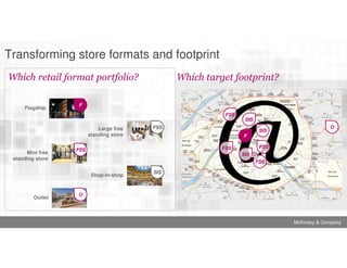 Transforming store formats and footprint
Which retail format portfolio?
Flagship

Which target footprint?

F
FSS
SIS

Larg...