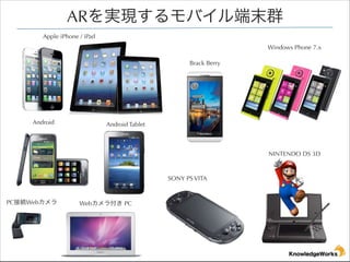 ARgFХĩȺ
Apple iPhone / iPad
Windows Phone 7.x
Brack Berry

Android

Android Tablet?

NINTENDO DS 3D

SONY PS VITA

PCӾAWeb?

Web鸶 PC?

 