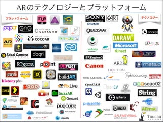 ARΥƥΥ`ȥץåȥե`
ƥΥ`

ץåȥե`
SmartAR

 