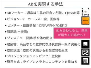 ARgFַ
?ARީ``ͨϰ\ĽǤ״QRcode
?ӥ=ީ``쥹}
?󥵩`?λGPS/WiFi/NFC/RFID
?JR()
?`JR(֤΄Ӥ)

MߺϤ碌ȡ
󤹤Ϥ⣡

?BƷʤɤĤ״JR---Ȥˌgû
?gJRg״B遢g
?ץޥåԥ󥰣ͶӰ
?׷ʽ饤֥Ϥ˥ƥĤؤͤ

 