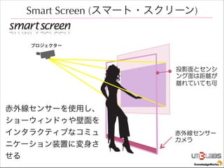 Smart Screen (ީ`?`)
ץ`

⾀󥵩`ʹä
`ɥ
󥿥饯ƥ֤ʥߥ
˥`װäˉ


 