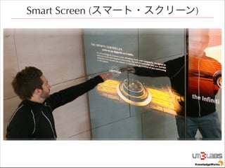 Smart Screen (ީ`?`)

 