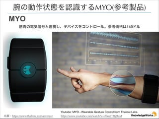 ΄״BJRMYO(οuƷ)
MYO
늚źŤBЯǥХ򥳥ȥ`롣ο149ɥ

չhttps://www.thalmic.com/en/myo/

Youtube: MYO - Wearable Gesture Control from Thalmic Labs
https://www.youtube.com/watch?v=oWu9TFJjHaM

 