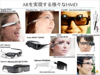 ARgF똔HMD
Google Glass
(_k$1,500)

Telepathy One

http://tele-pathy.org

Vuzix WRAP 1200AR

CastAR http://technicalillusions.com

Vuzix
SMART GLASS M100

֥饶`I AiRScouter(20)

JET | Recon
Instruments

ѥMEG4?5W
http://www.vuzix.com/home/
Epson's Moverio BT-100 ($1000)

Optinvent ORA($949)

http://optinvent.com

 