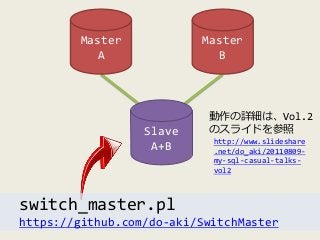 Master
A

Master
B

Slave
A+B

動作の詳細は、Vol.2
のスライドを参照
http://www.slideshare
.net/do_aki/20110809my-sql-casual-talksvol2

sw...
