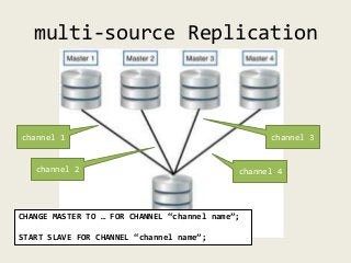 2011/04/13

Round-Robin
Multi-Source
in Pure SQL

http://mysqlmusings.blogspot.jp/2011/04/round-robin-multisource-in-pure-...