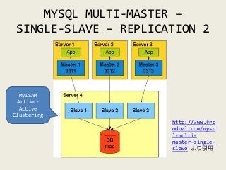 • あいかわらず安定稼働中
• multi-source Replication よさそう！
• MySQL で変態的なこと考える人多いね

 
