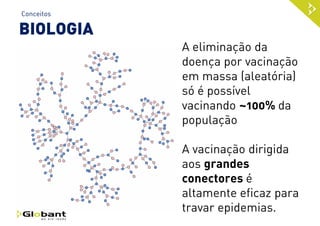 AGENDA

Conceitos

Desafios

Aplicações

Soluções e Práticas

 