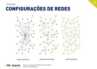 Aplicações

REDES EM MARKETING
Como sua organização aproveita as
redes para comunicação e branding?

 