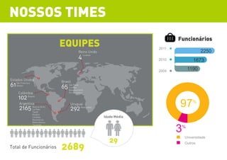 MATEMÁTICA

REDES

BIOLOGIA
SOCIOLOGIA

 
