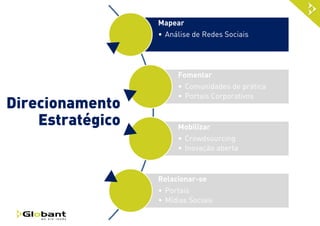 NOSSOS TIMES
Funcionários

EQUIPES

2011

2250

Reino Unido

4

Londres

1673

2010

1190

2009
Estados Unidos

61

São Francisco
Boston

65

Colômbia

102

Brasil
São Paulo
Curitiba
Belo Horizonte
Rio de Janeiro

Bogotá

Argentina

2165

Buenos Aires
La Plata
Tandil
Rosário
Córdoba
Resistencia
Bahía Blanca
Tucumán

Total de Funcionários

97

Uruguai

292

Montevideo

%

Idade Média

3

%

2689

29

Universidade
Outros

 