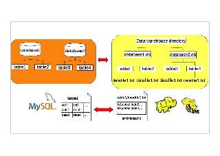 Hadoop Applier for MySQL
MySQL JSON UDFs
MySQL Multi-source Replication
MySQL Utilities - Fabric

 