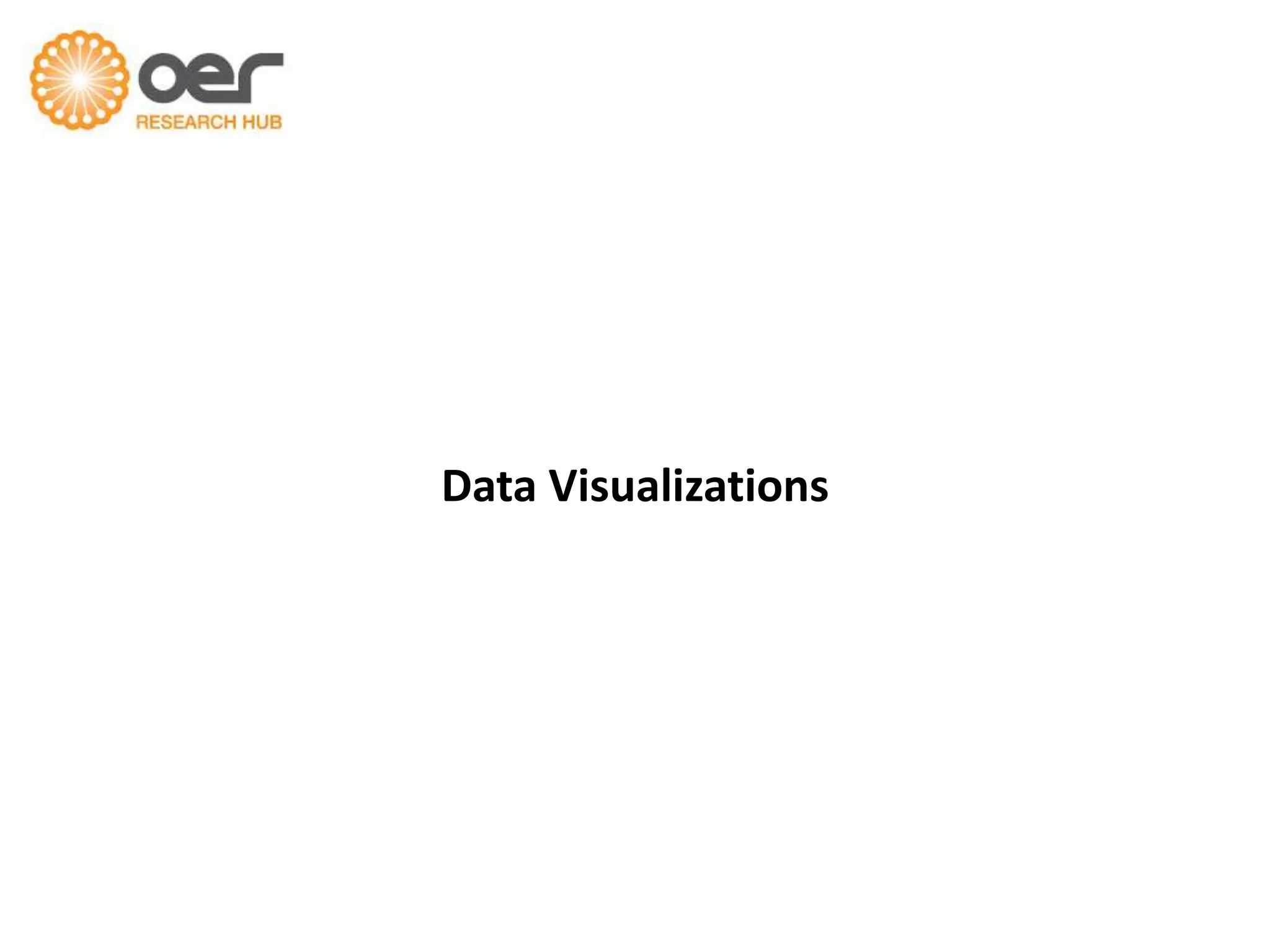 Data Visualizations

 
