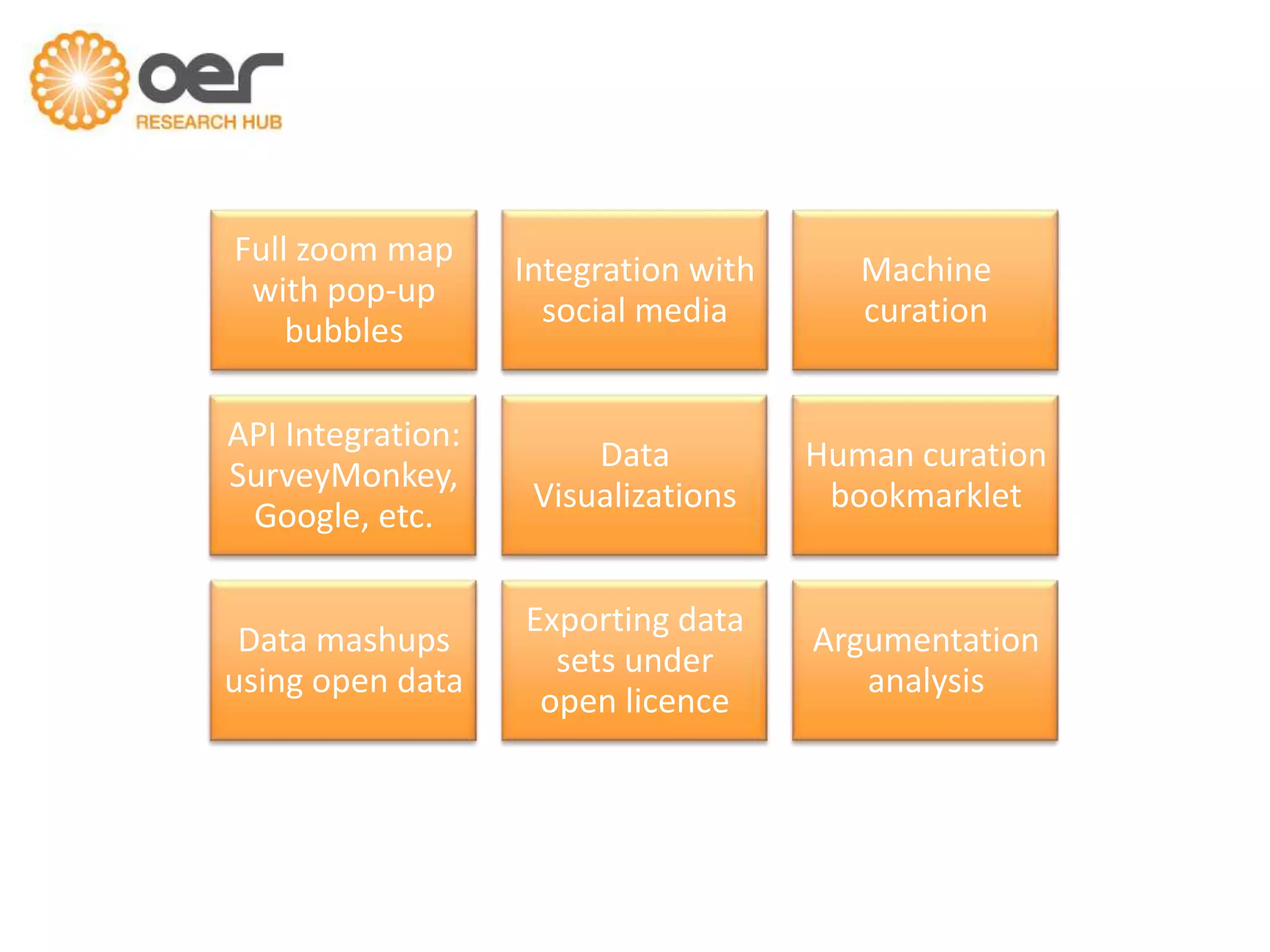Full zoom map
with pop-up
bubbles

Integration with
social media

Machine
curation

API Integration:
SurveyMonkey,
Google, etc.

Data
Visualizations

Human curation
bookmarklet

Data mashups
using open data

Exporting data
sets under
open licence

Argumentation
analysis

 